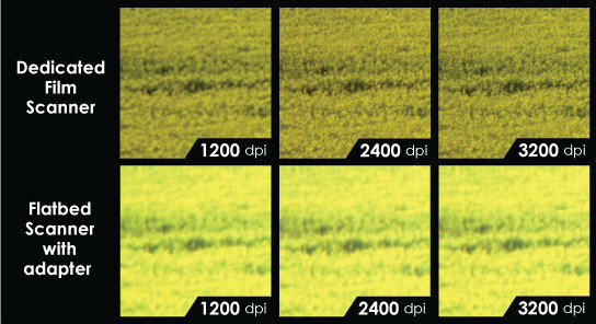 PLUSTEK OpticFilm 8200i SE