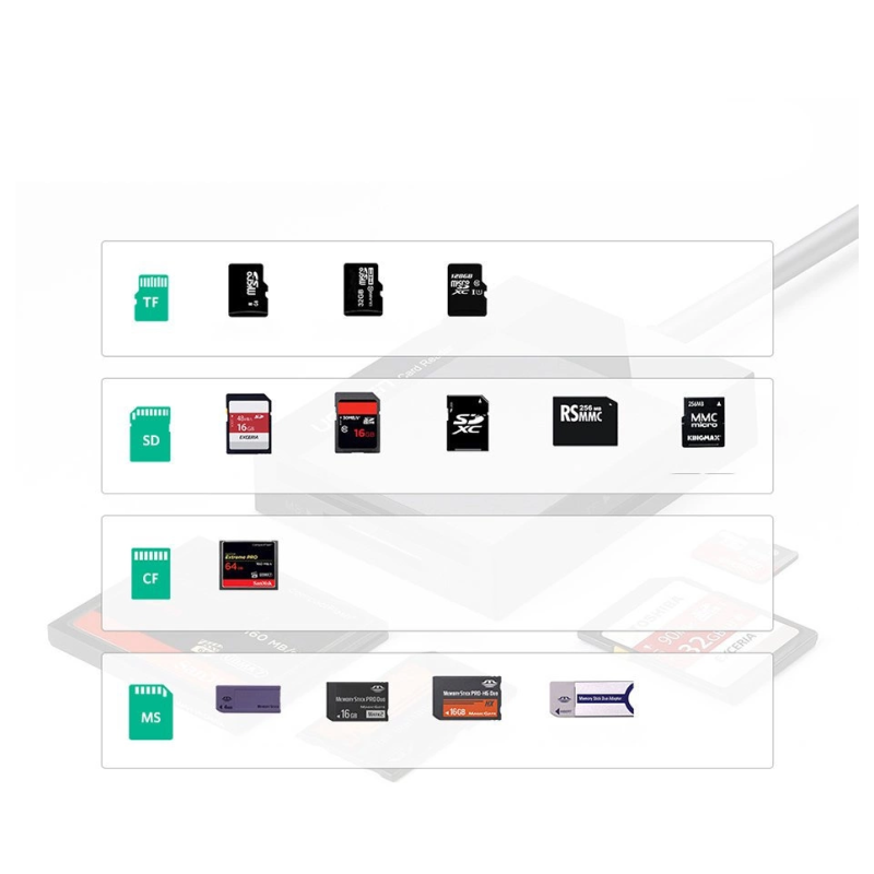 Ugreen CR125 30231 SD / micro SD / CF / MS atminties kortelių skaitytuvas su USB 3.0 laidu 0,5 m - juodas
